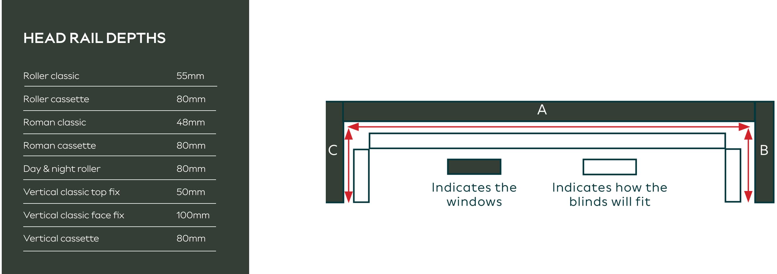 Head rail depths